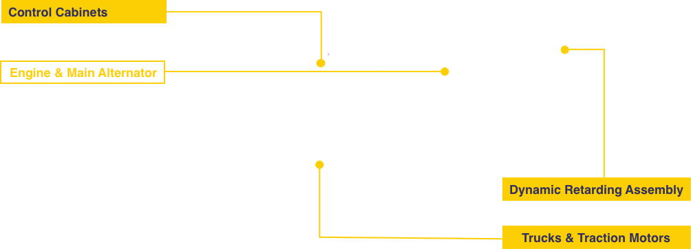 Locomotive Components